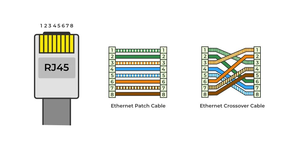 Распиновка rj Rj45 ethernet HeatProf.ru