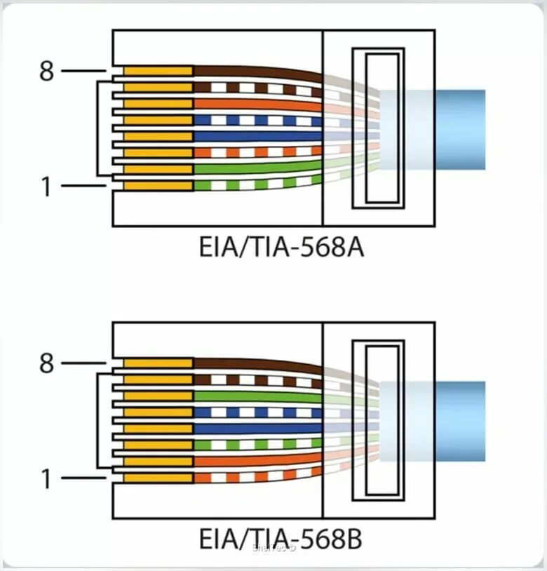 Распиновка rj45 для ip Локальная сеть rj 45