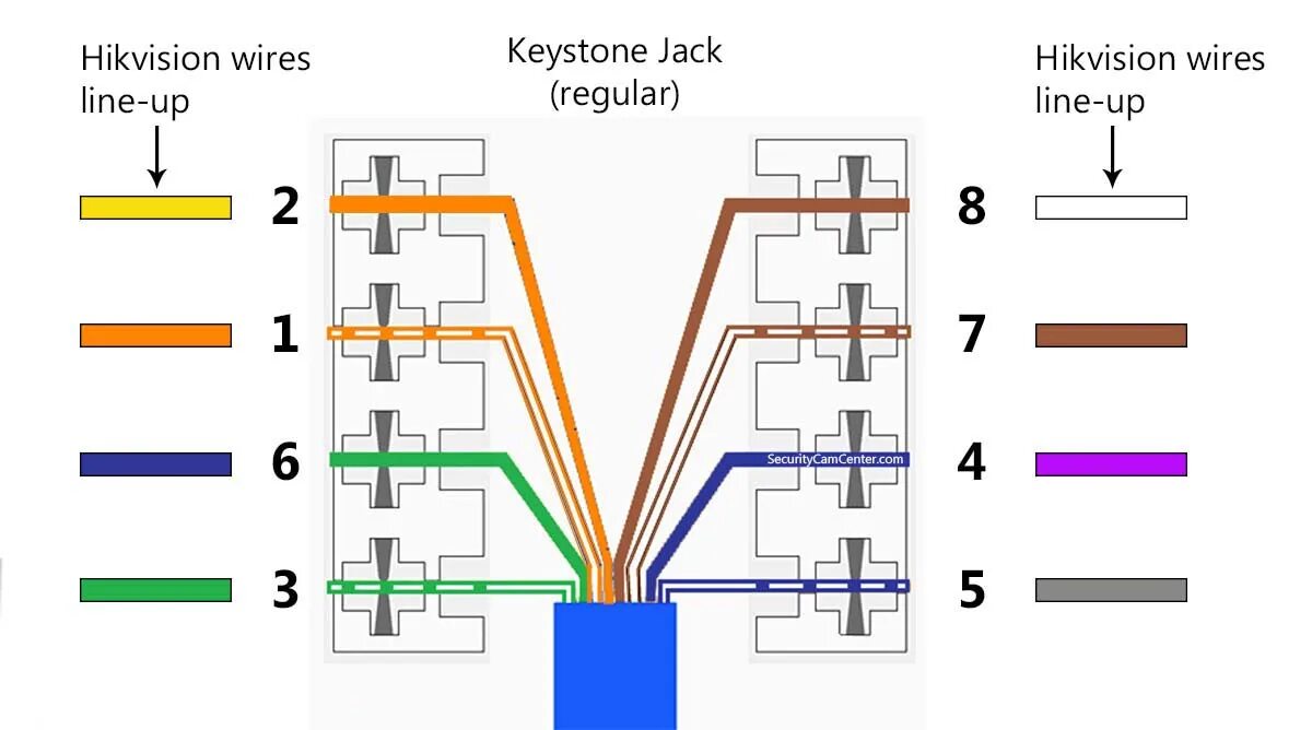 Распиновка rj45 для ip камер How to fix IP security camera's damaged RJ45 connector - SecurityCamCenter.com