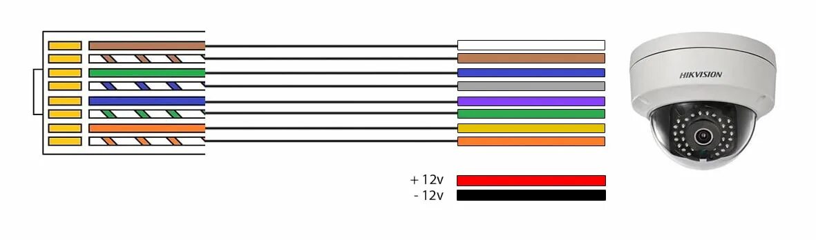 Распиновка rj45 для ip камер Скачать фотографию TR D 0 № 82