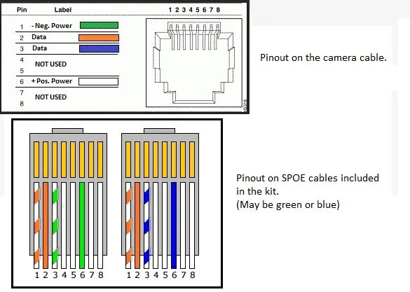 Распиновка rj45 для ip камер Zmodo Knowledge Base - How to Repair The Cable on a Simplified POE Camera