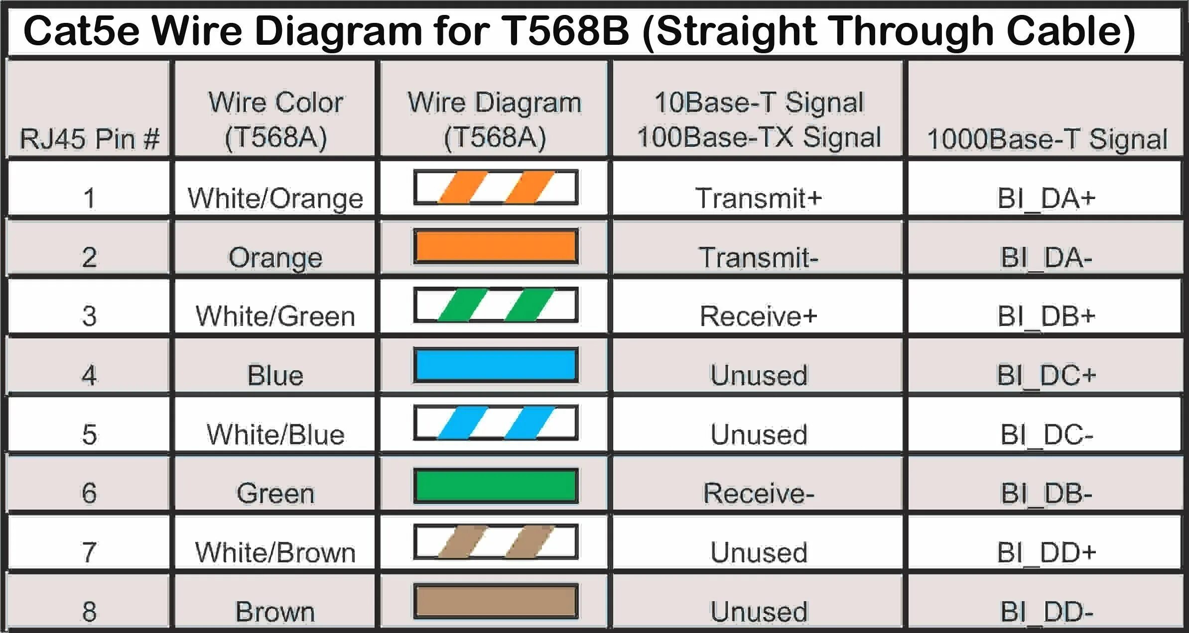 Распиновка rj45 камеры How to Crimp rj45 Cat6 - EtherNet Cable Crimping Color Code Ethernet wiring, Eth