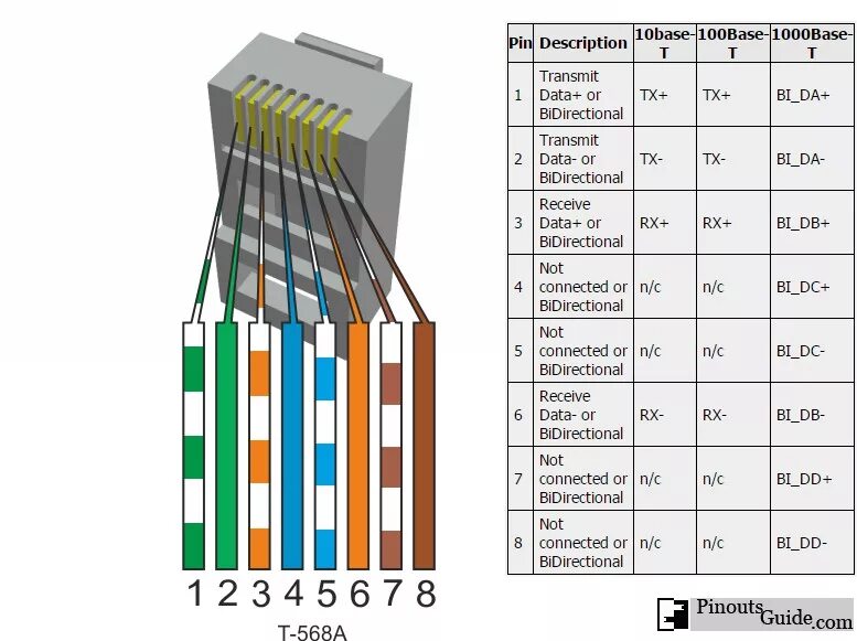 Распиновка rj45 пары Ответы Mail.ru: для чего используются 4,5 и 7,8 жилы в разъеме rj-45?