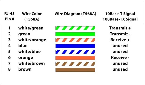 Распиновка rj45 poe Витая пара для poe: найдено 86 изображений