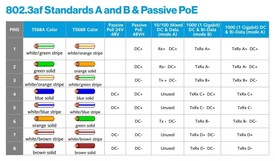 Распиновка rj45 poe Poe напряжение питания - найдено 86 картинок