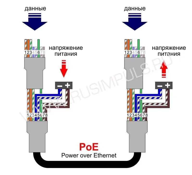 Распиновка rj45 poe Технология питания PoE. РусИмпульс - производство электронных табло