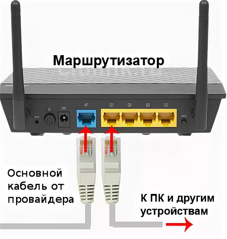 Распиновка роутер роутер Ответы Mail.ru: как сделать, что бы от WiFi роутера, интернет поступал на прямую