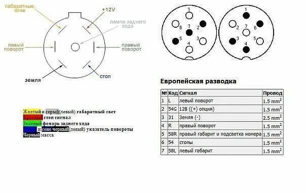 Распиновка розетки камаз Доработка авто своими руками ВКонтакте