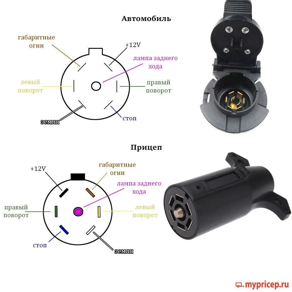 Распиновка розетки прицепа легкового автомобиля 7 Картинки РАСПИНОВКА РОЗЕТКИ ФАРКОПА ЛЕГКОВОГО