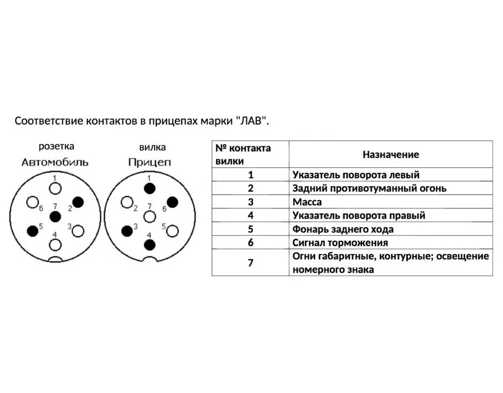 Распиновка розетки прицепа легкового автомобиля 7 контактная Разъем для прицепа в сборе Вымпел 5192 - отзывы покупателей на Мегамаркет