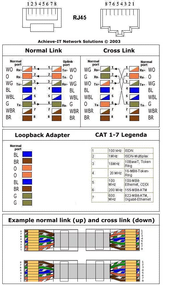 Распиновка розетки rj45 Раскладки rj 45