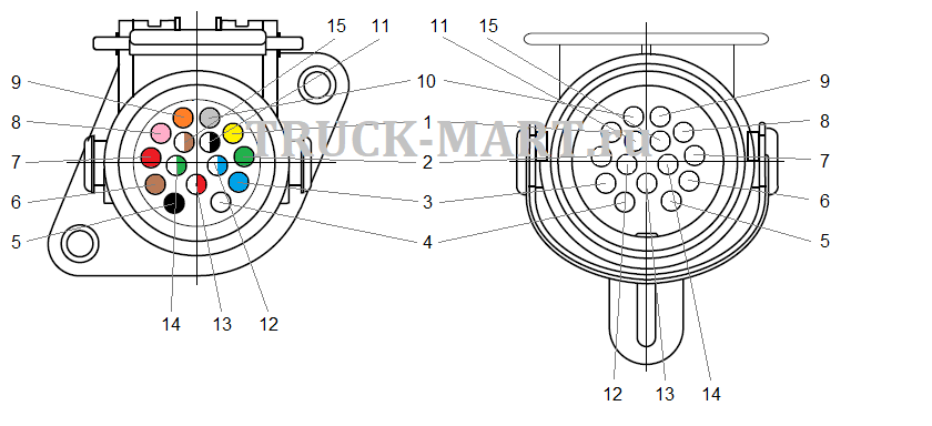 Распиновка розеток грузовых автомобилей Схема подключения распиновка кабель-розетка питания прицепа, 15 контактов - Truc