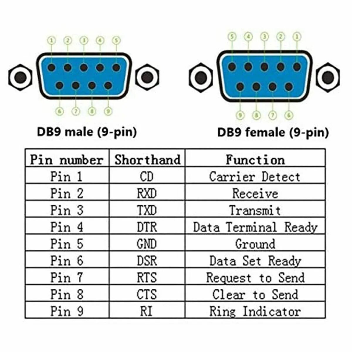 Распиновка rs DB9 Разъем для пайки 232 D-SUB Последовательный разъем к 9-контактному порту - к