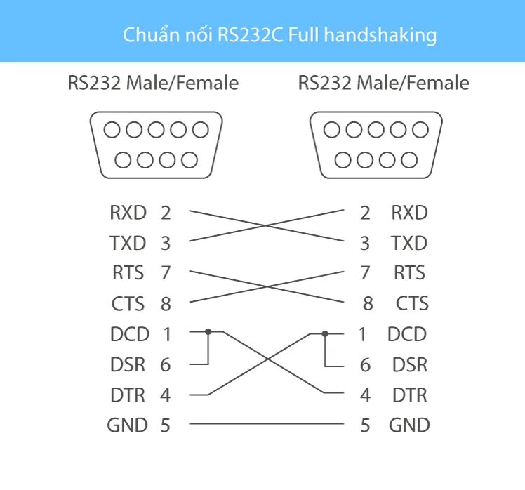 Распиновка rs 232 Схема распайки rs232