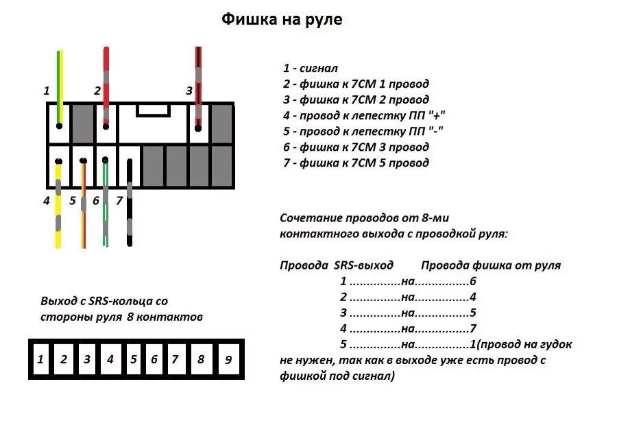 Распиновка руля Достал схемки на подключение руля - Honda Jazz (1G), 1,4 л, 2004 года аксессуары