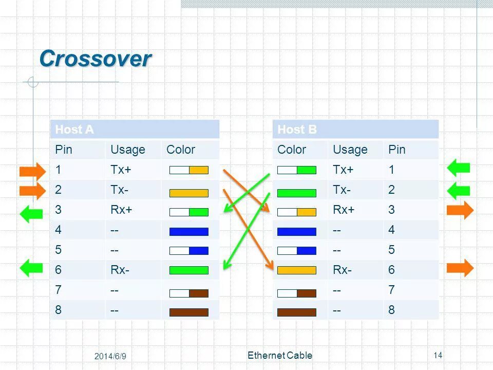 Распиновка rx Ethernet Cable Local Area Networks, 2009 Spring. Outline Introduction Ethernet C