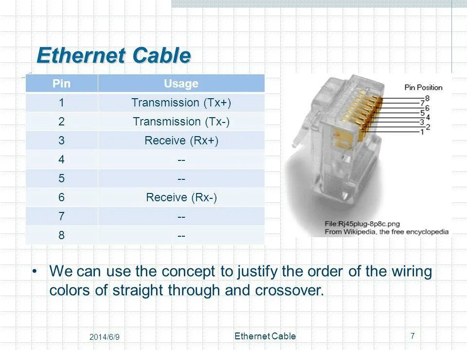 Распиновка rx Ethernet Cable Local Area Networks, 2009 Spring. Outline Introduction Ethernet C