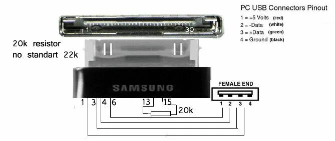 Распиновка самсунг galaxy-tab-usb-adapter.gif (669 × 283) Componentes electronicos, Electrónica