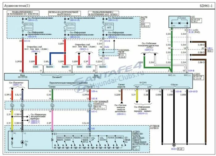 Распиновка санта фе Альтернативная магнитола на Санта Фе 4 - Страница 26 - Электрика и Мультимедия S