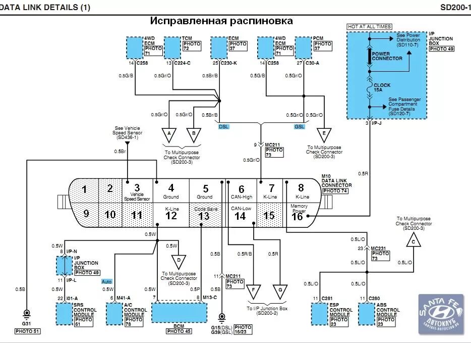 Распиновка санта фе Сканер ошибок - ELM327 OBD2. - Hyundai Santa Fe (2G), 2,7 л, 2007 года аксессуар