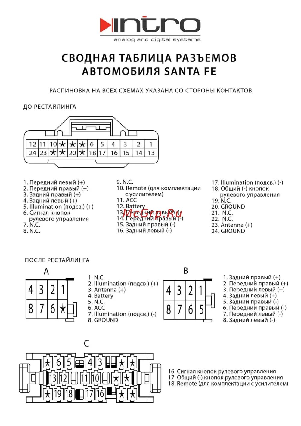 Распиновка санта фе Incar CHR-2440SF Инструкция по установке онлайн