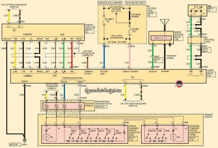 Распиновка санта фе Электросхема аудиосистемы Hyundai Santa Fe FL Хундай Санта Фе ФЛ