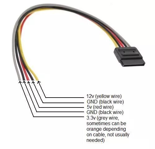 Распиновка sata Кабель от блока питания Serial ATA 2xSata до 30cm