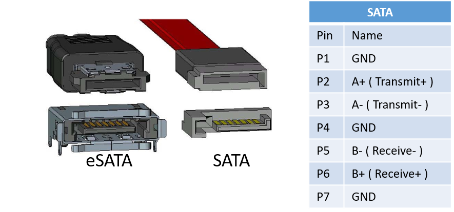 Распиновка sata Сата значение