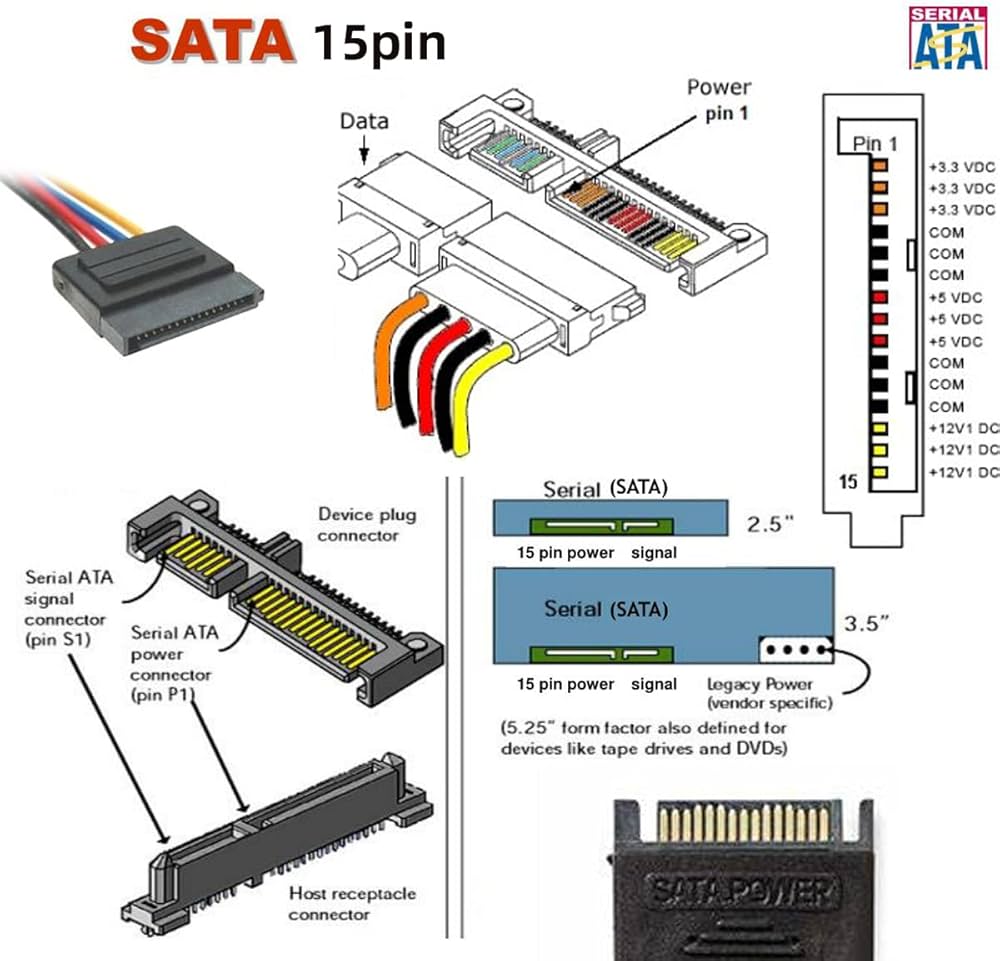 Распиновка sata Αυθεντικοποίηση Πατάτες στρώμα sata.gr ps3 Συνηθισμένος Κυρίαρχος Αγελάδα