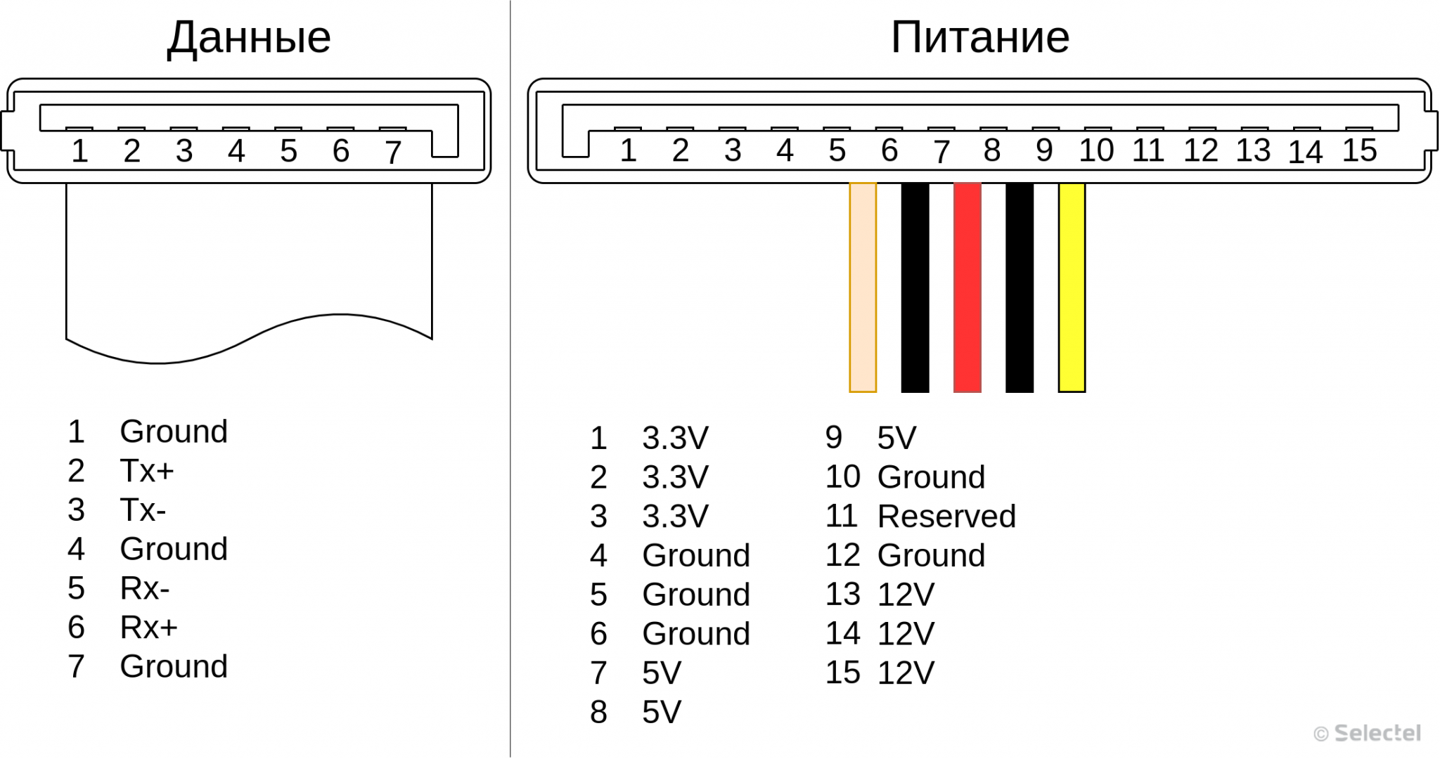 Распиновка sata Введение в SSD. Часть 2. Интерфейсная - Академия Selectel