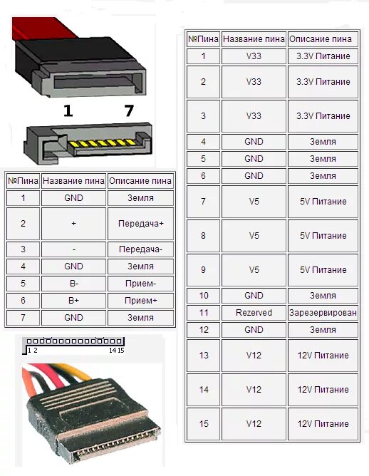 Распиновка sata питания Кабель Serial ATA от блока питания SATA 30 - 40cm