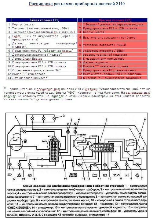 Распиновка щитка приборов 2110 Схема панель 2110