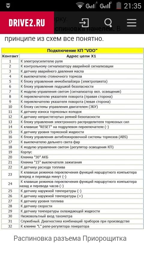 Распиновка щитка приборов приора Приборная панель VDO Приора! - Lada Приора седан, 1,6 л, 2008 года тюнинг DRIVE2