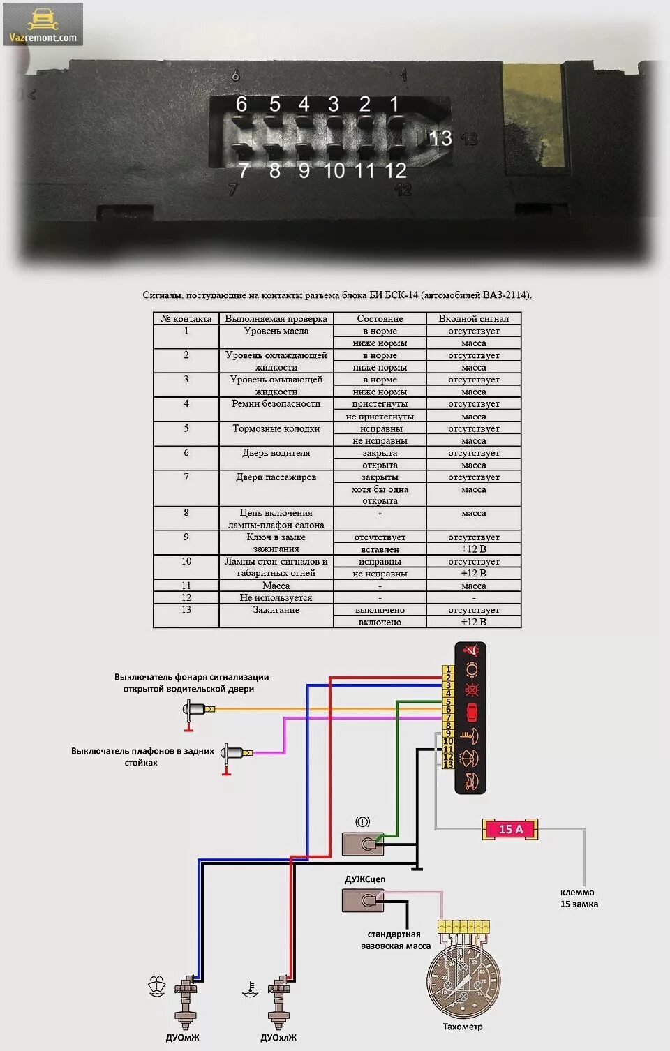 Распиновка щитка ваз 2114 Добавление вольтметра в БСК Ваз - Lada 21099, 1,5 л, 2003 года электроника DRIVE