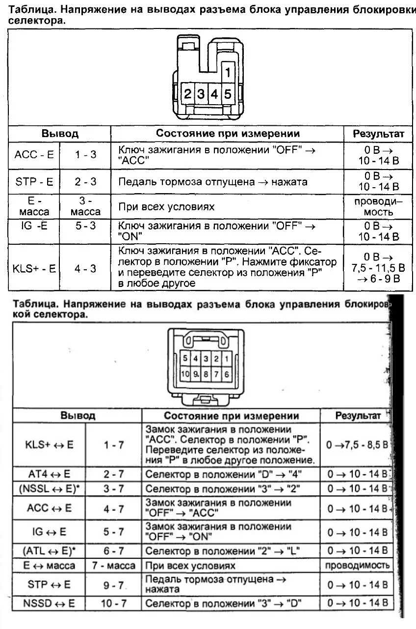 Распиновка селектора акпп Установка селектора Лесенки от MarkII 110 в Грацию Часть 2 - Toyota Camry Gracia