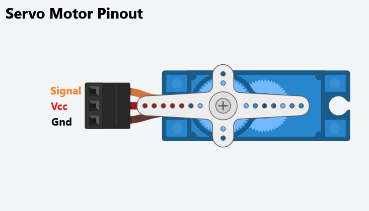 Распиновка сервопривода How To Control Servo Motor Using Arduino - ProjectHub