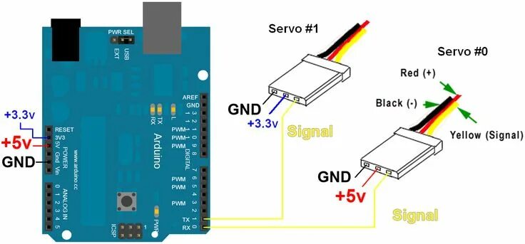 Распиновка сервопривода Arduino Multi Servo Control Arduino, Arduino projects, Technology projects