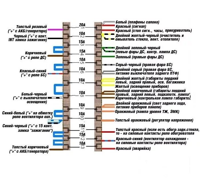 Распиновка схемы ваз Панель предохранителей 2101+евроблок - Lada 2101, 1,2 л, 1974 года электроника D