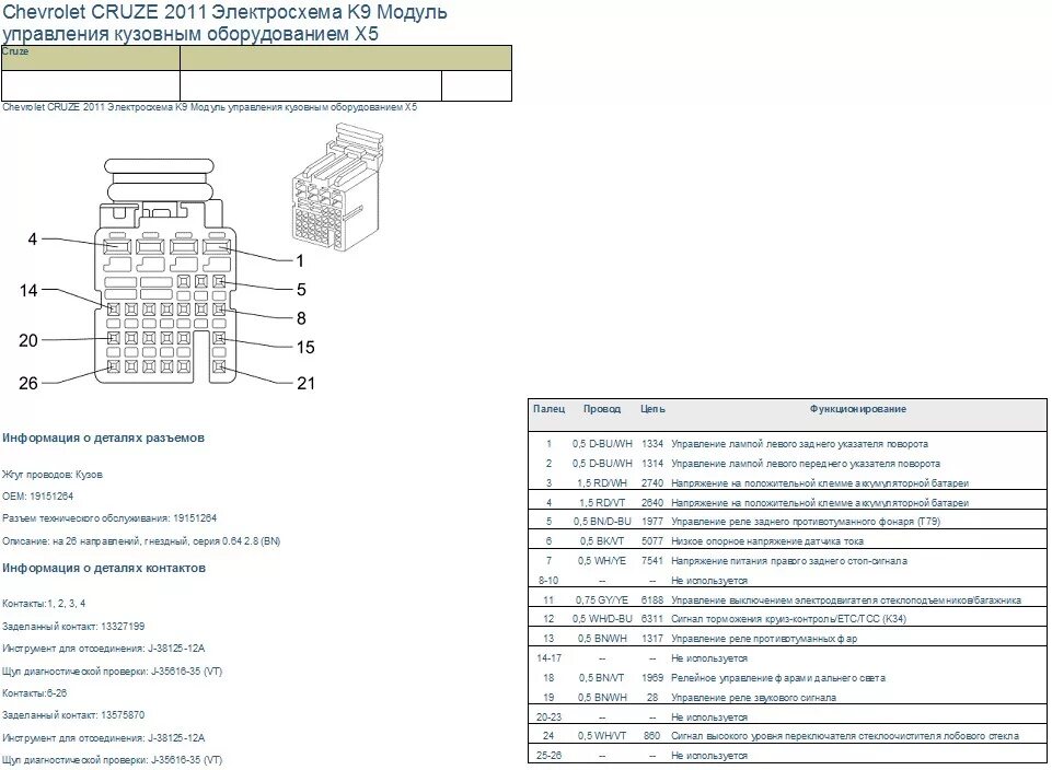 Распиновка шевроле круз Распиновка блока ВСМ кузовного оборудования разъемы Х1, Х2, Х3, Х4, Х5, Х6 - DRI