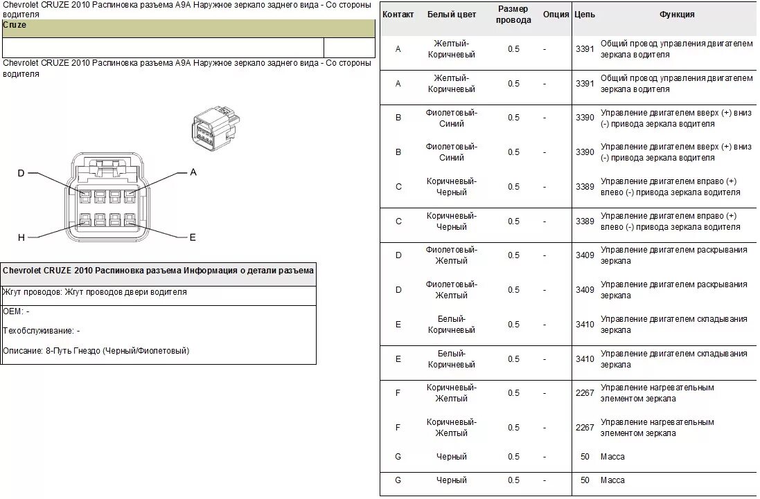 Распиновка шевроле круз Распиновка разъема A9A/А/В с электроскладыванием зеркал заднего вида сторона вод