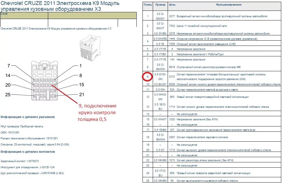 Распиновка шевроле круз Распиновка блока ВСМ кузовного оборудования разъемы Х1, Х2, Х3, Х4, Х5, Х6 - DRI