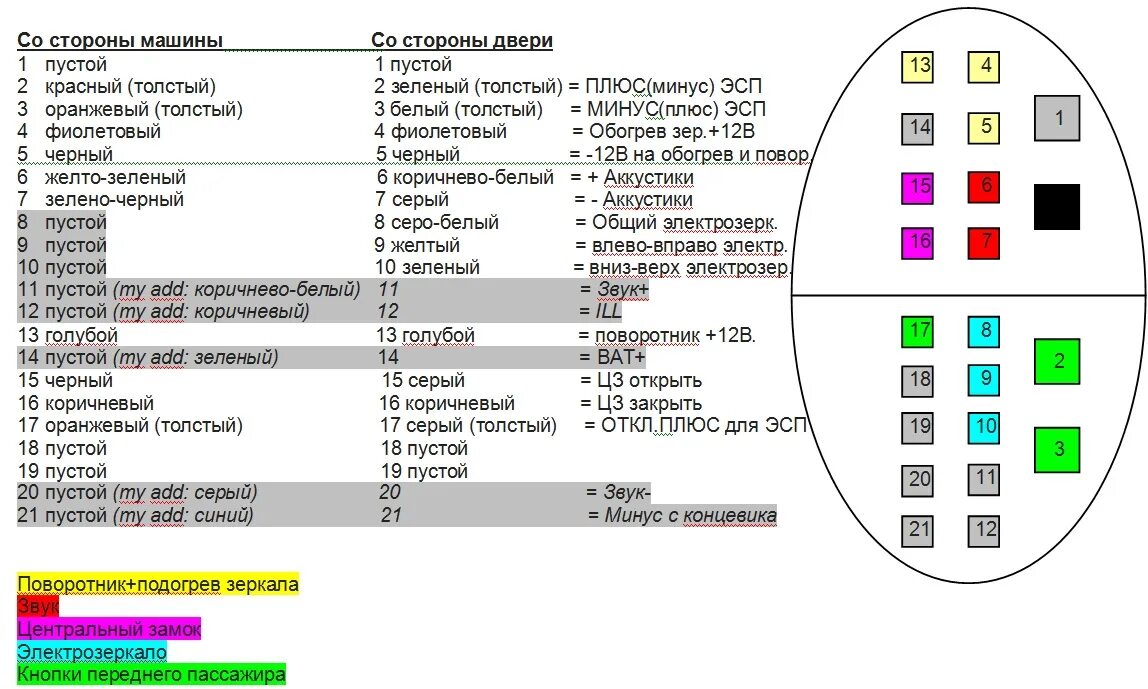 Распиновка шевроле ланос Разъем пассажирской двери C361 - ЗАЗ Lanos, 1,4 л, 2015 года электроника DRIVE2