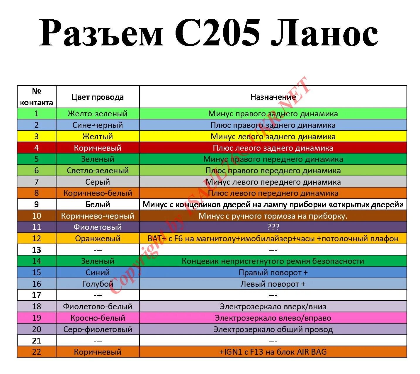 Распиновка шевроле ланос Разъем С205 - ЗАЗ Sens, 1,3 л, 2014 года электроника DRIVE2