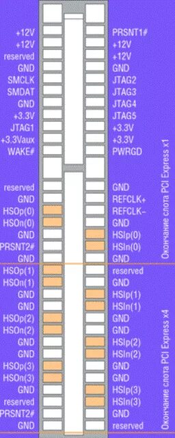 Распиновка шины Ответы Mail.ru: Есть порт PCI 5 вольт и есть плата для PCI 3.3 вольта, если подв