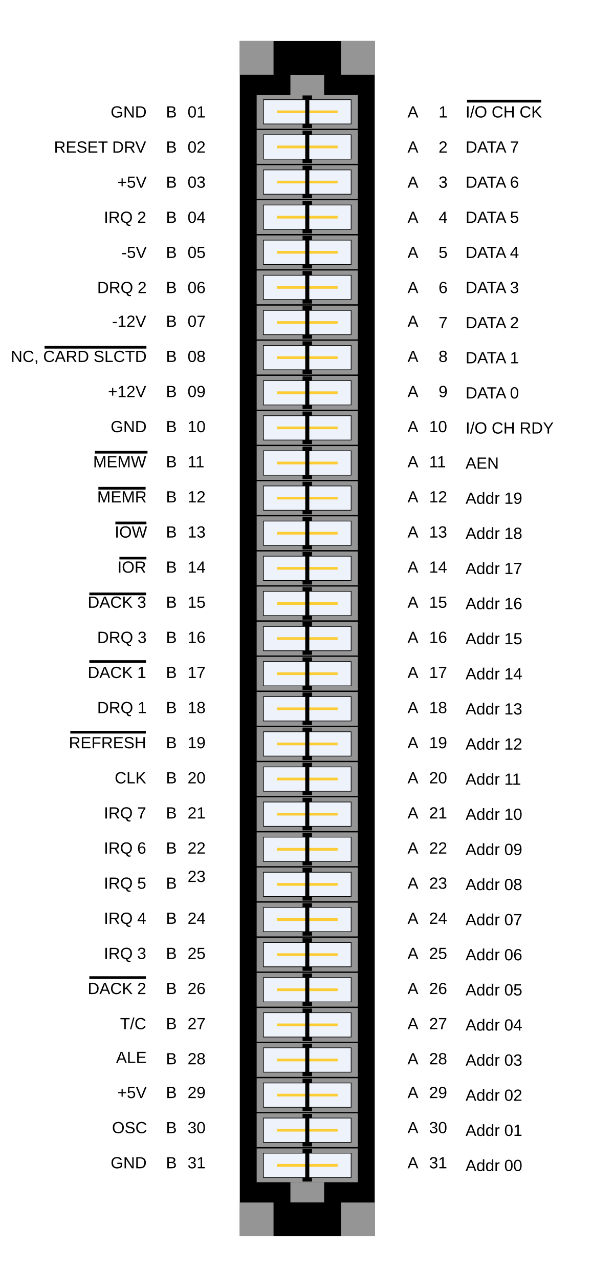 Распиновка шины File:XT Bus pins.svg - Wikipedia