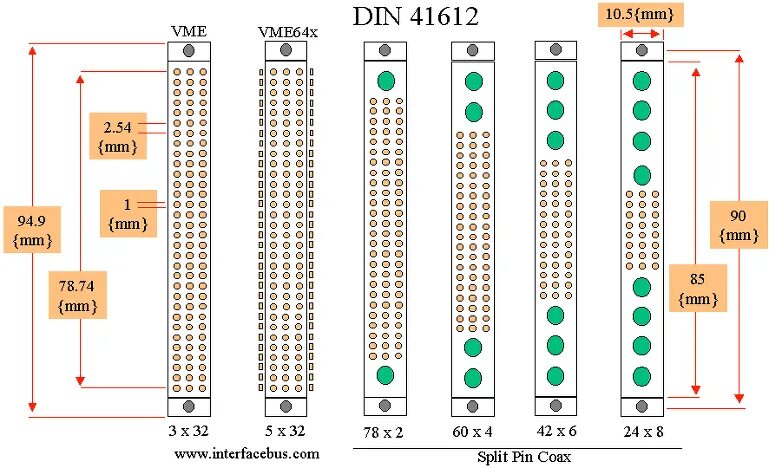 Распиновка шины connector - Bare minimum pins for VME64 Bus - Electrical Engineering Stack Excha