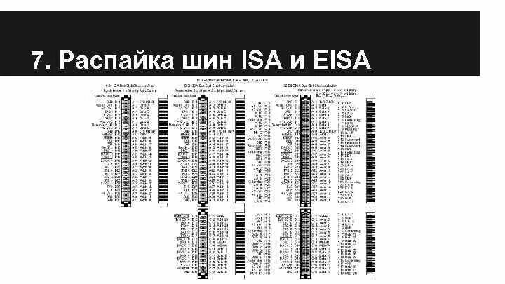 Распиновка шины Шина ISA 1 Введение Шина ISA Industrial