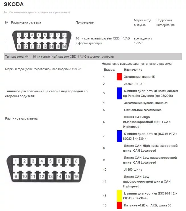 Распиновка шкода октавия Ответы Mail.ru: Распиновка ISO разъема от авто Шкода Йети 2009 года?
