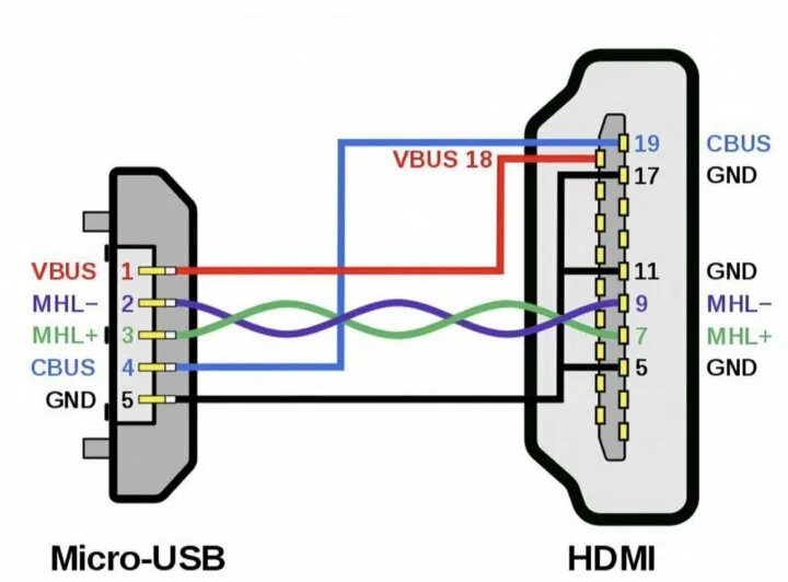 Распиновка шнура Кабель MHL (micro-usb hdmi) - купить в Иркутске, цена 200 руб., продано 21 ноябр