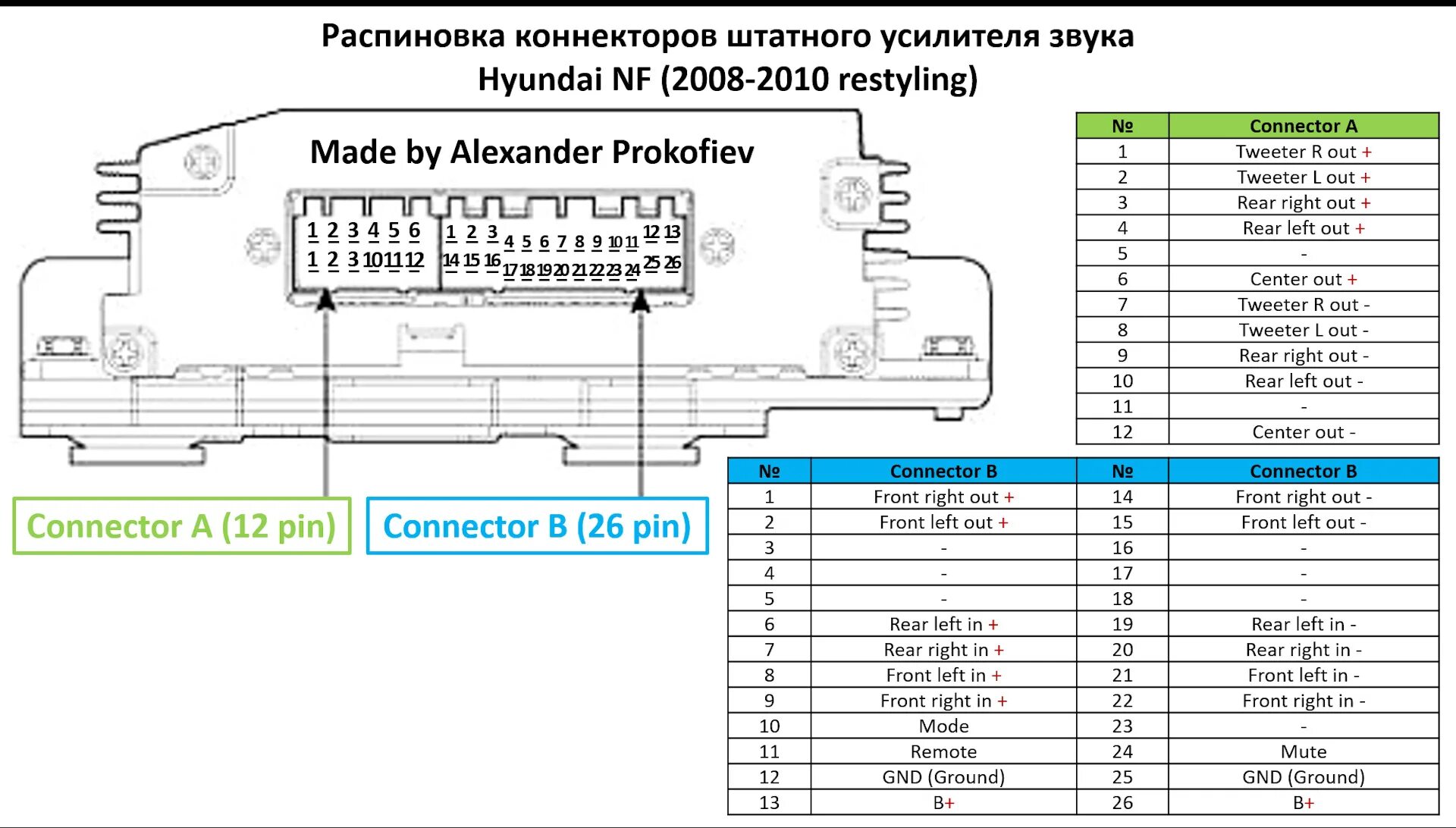 Распиновка штатного усилителя Схемы, рисунки и т.п. Hyundai NF 2008 - Hyundai Sonata V (NF), 2,4 л, 2008 года 